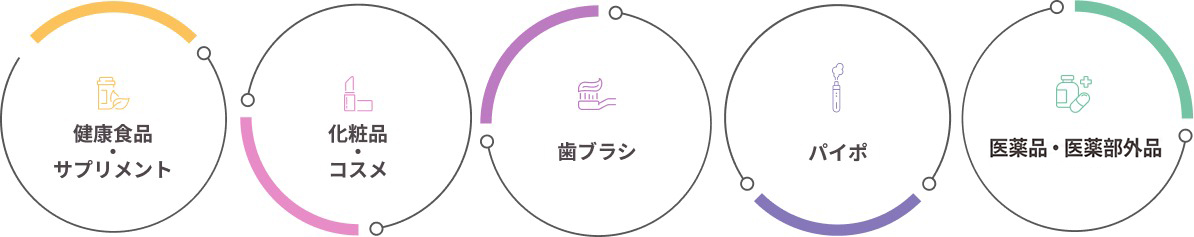 マルマンＨ＆Ｂが展開する5つの事業 マルマンＨ＆Ｂが展開する5つの事業 化粧品・コスメ パイポ・生活雑貨 歯ブラシ 医薬品
